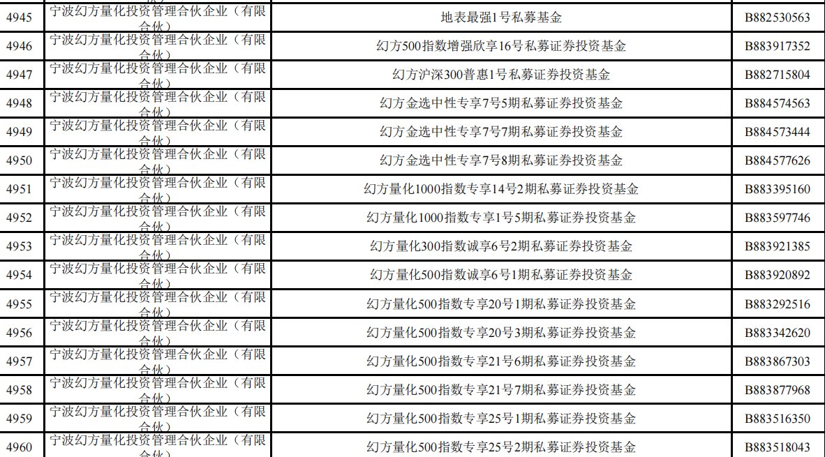梁文锋打新长鑫科技