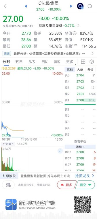 从“神股”到跌停:沈鼓集团首日涨373%,上市6天市值腰斩